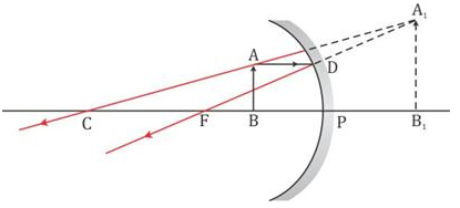 Selina Concise Physics Class 9 ICSE Solutions Reflection of Light image - 24