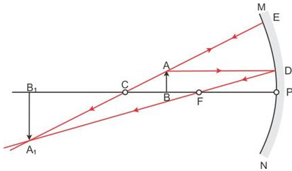 Selina Concise Physics Class 9 ICSE Solutions Reflection of Light image - 25