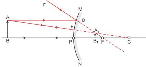 Selina Concise Physics Class 9 ICSE Solutions Reflection of Light image - 26