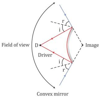 Selina Concise Physics Class 9 ICSE Solutions Reflection of Light image - 30