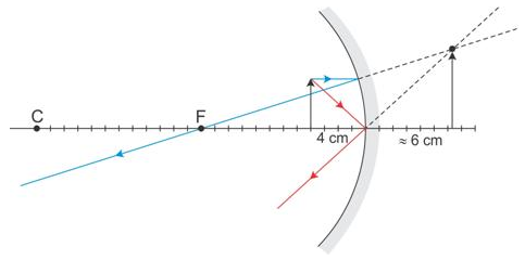 Selina Concise Physics Class 9 ICSE Solutions Reflection of Light image - 32