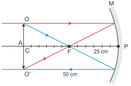 Selina Concise Physics Class 9 ICSE Solutions Reflection of Light image - 33