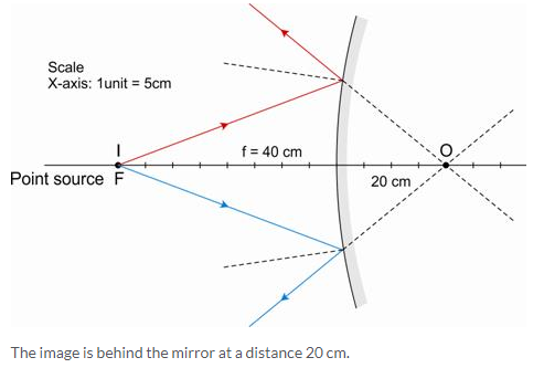 Selina Concise Physics Class 9 ICSE Solutions Reflection of Light image - 35