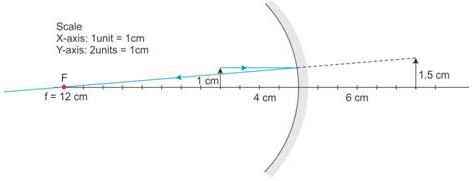 Selina Concise Physics Class 9 ICSE Solutions Reflection of Light image - 36