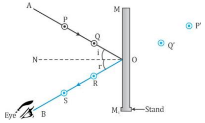 Selina Concise Physics Class 9 ICSE Solutions Reflection of Light image - 4