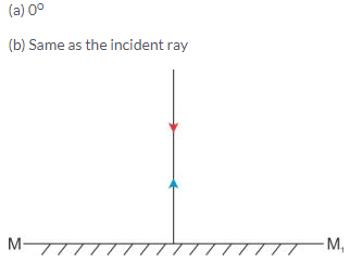 Selina Concise Physics Class 9 ICSE Solutions Reflection of Light image - 5