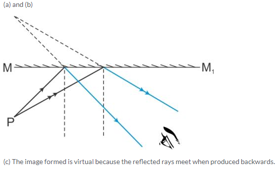 Selina Concise Physics Class 9 ICSE Solutions Reflection of Light image - 8