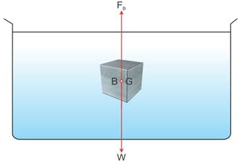 Selina Concise Physics Class 9 ICSE Solutions Upthrust in Fluids, Archimedes' Principle and Floatation image - 36