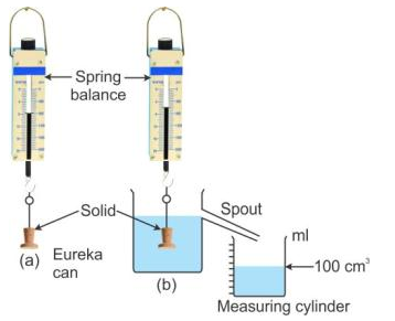 Selina Concise Physics Class 9 ICSE Solutions Upthrust in Fluids, Archimedes' Principle and Floatation image - 5