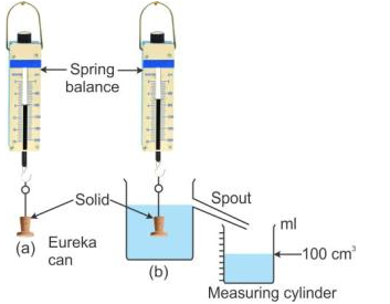 Selina Concise Physics Class 9 ICSE Solutions Upthrust in Fluids, Archimedes' Principle and Floatation image - 6