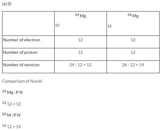 Selina ICSE Solutions for Class 9 Chemistry - Atomic Structure image - 3