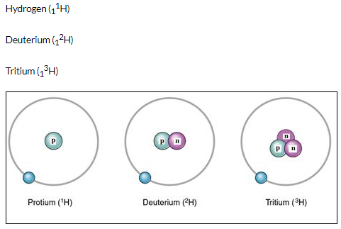 Selina ICSE Solutions for Class 9 Chemistry - Atomic Structure image - 5