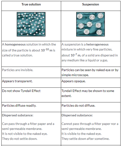 Selina ICSE Solutions for Class 9 Chemistry - Elements, Compounds and Mixtures image - 2