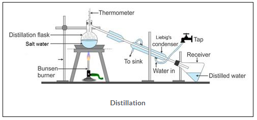 Selina ICSE Solutions for Class 9 Chemistry - Elements, Compounds and Mixtures image - 4