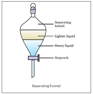 Selina ICSE Solutions for Class 9 Chemistry - Elements, Compounds and Mixtures image - 5