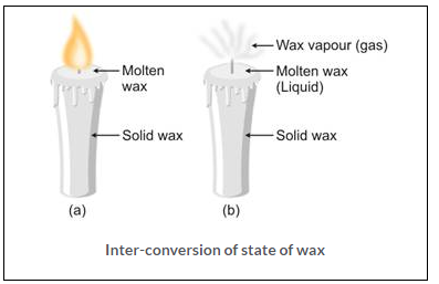 Selina ICSE Solutions for Class 9 Chemistry - Matter and its Composition image - 1