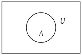 Sets and Venn Diagrams 2