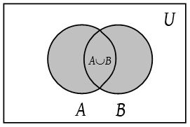 Sets and Venn Diagrams 3