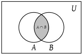 Sets and Venn Diagrams 4