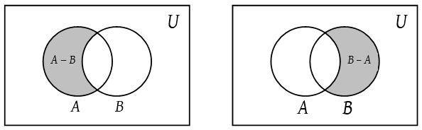 Sets and Venn Diagrams 5