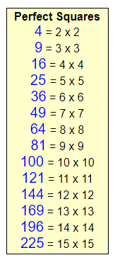 Simplifying Radicals 1