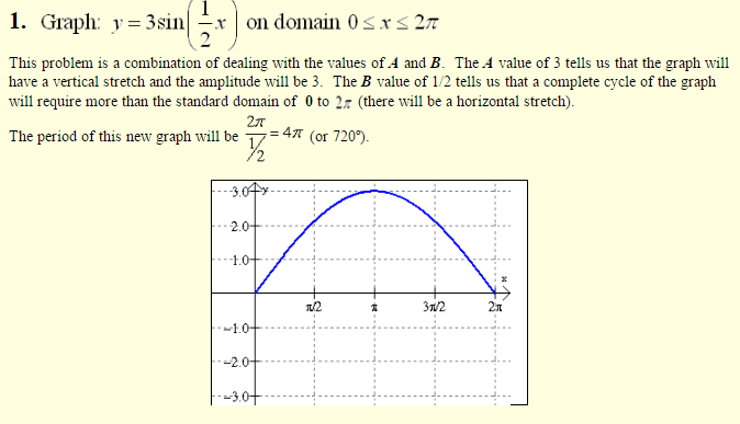 Sinusoidal Graphs 4