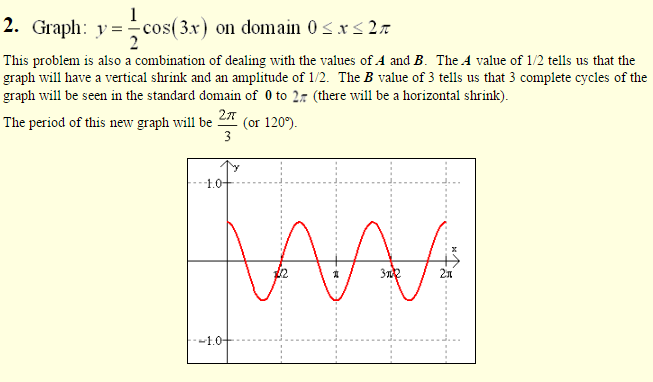 Sinusoidal Graphs 5