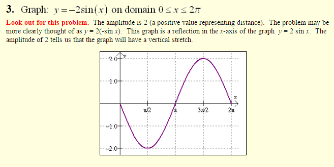 Sinusoidal Graphs 6