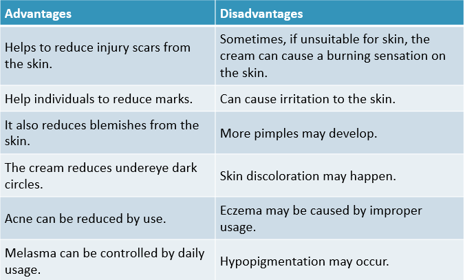 Skinlite Cream Advantages