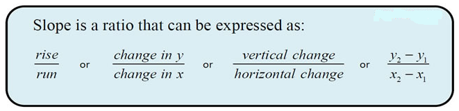 Slope and Rate of Change 1
