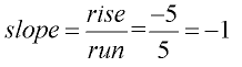 Slope and Rate of Change 4