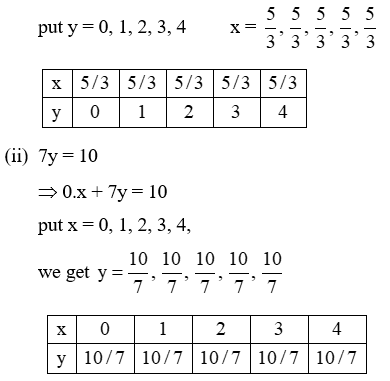 Solution Of A Linear Equation In Two Variables 5