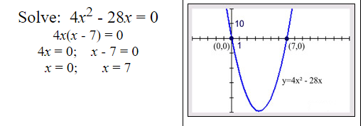 Solving Factorable Quadratic Equations 1a