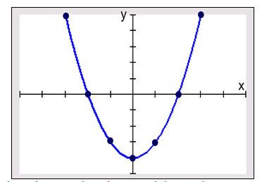 Solving Factorable Quadratic Equations 8