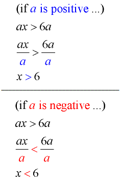 Solving Linear Inequalities 16