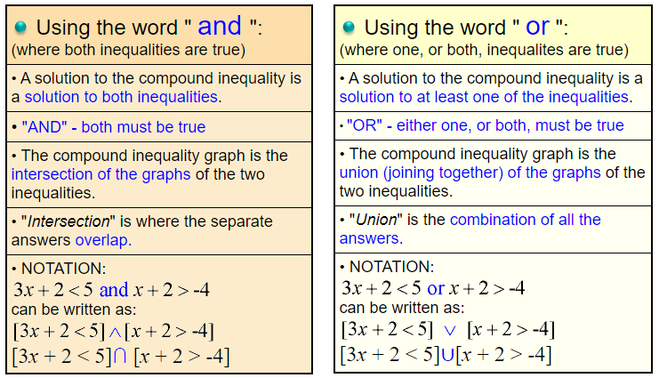 Solving Linear Inequalities 17