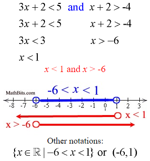 Solving Linear Inequalities 19