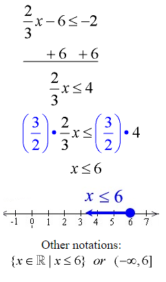 Solving Linear Inequalities 4