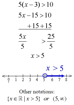 Solving Linear Inequalities 5