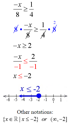 Solving Linear Inequalities 7