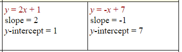 Solving Linear Systems Graphically 1