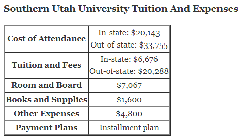 /media/images/articles/Southern-Utah-University-Tuition.png