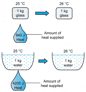 Specific Heat Capacity 1