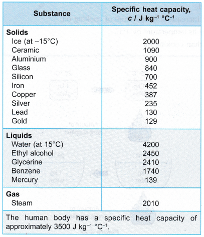 Specific Heat Capacity 4