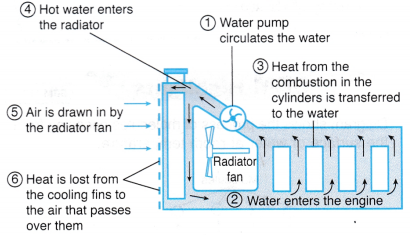 Specific Heat Capacity Applications 3