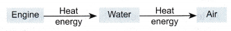 Specific Heat Capacity Applications 4