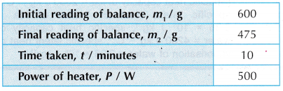 Specific Latent Heat Experiment 4