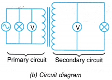 Step-up and Step-down Transformers 1