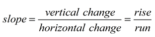 Straight Lines and Slope 1