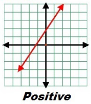 Straight Lines and Slope 3